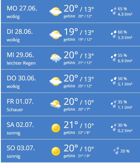 wetteraussicht ostsee warnemuende 24 juni 2016