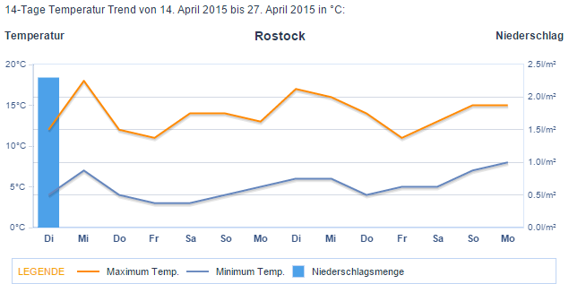 Frühhling April macht was er will