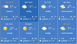 wetter winter januar 2017